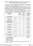 "УК изменение тарифов с 01.07.2024"